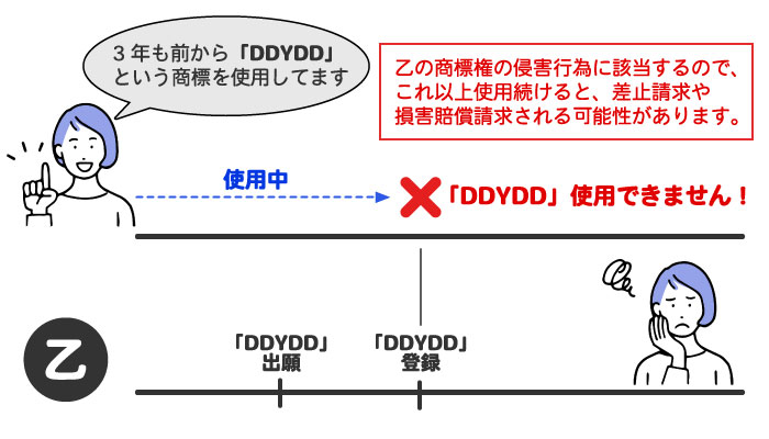 DDYDDの商標登録のイメージ図
